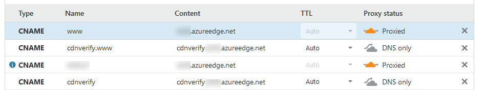 Azure Static Website Deployment Slots