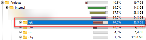 Screenshot of the .git folder taking up more as 23GB in disk size