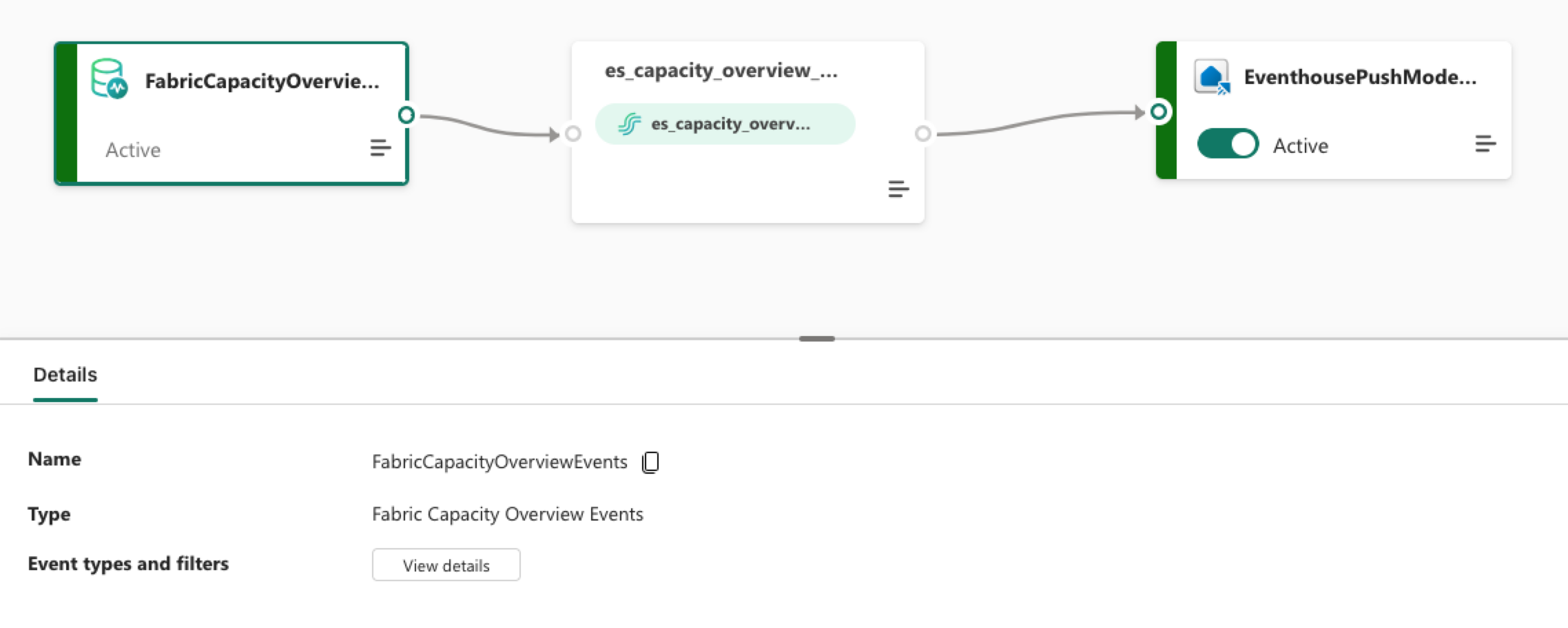 Fabric Eventstream of the Capacity Events